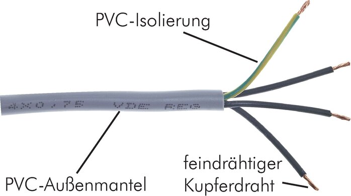 Exemplary representation: Control cable, flexible