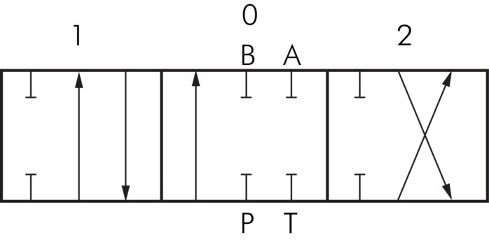 Schematic symbol: Manual lever element (double-acting, A & B locked)